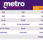 MetroPCS is now Metro by T-Mobile