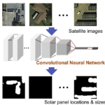 This project is mapping every solar panel in the country using machine learning
