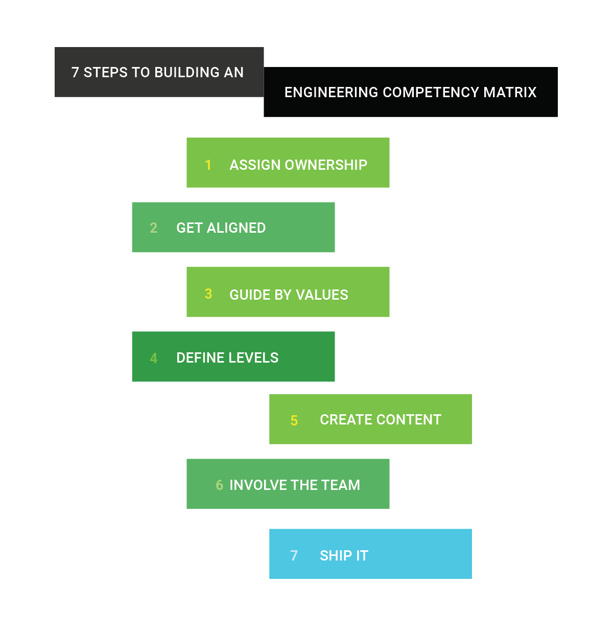 7 steps to building an engineering competency matrix - 1010Computers ...