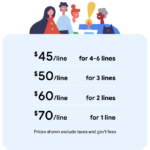 Google Fi gets an unlimited plan
