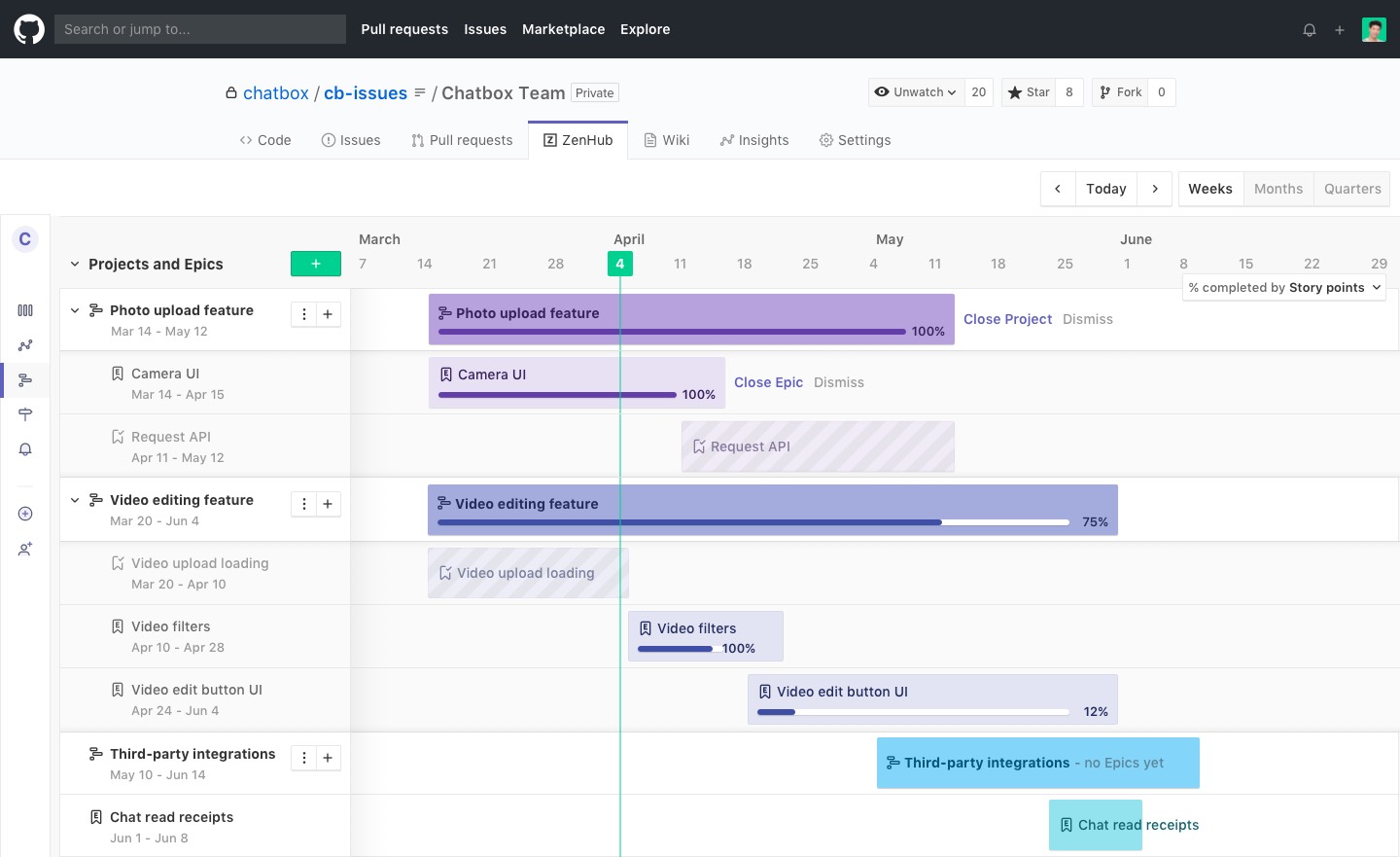 ZenHub adds roadmapping to its GitHub project management tool ...